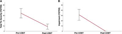 Integrated cognitive behavioral intervention for functional tics (I-CBiT): case reports and treatment formulation